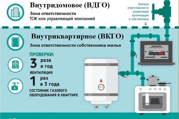 Кракен даркнет тор